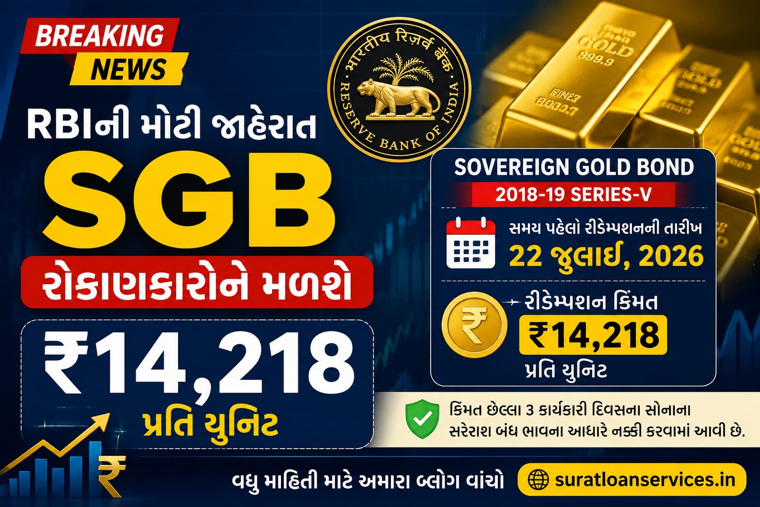 RBI SGB Redemption Price 2026 Gujarati News - Sovereign Gold Bond 2018-19 Series V Redemption Price ₹14,218 પ્રતિ યુનિટ